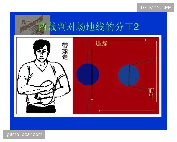详细说明篮球比赛中裁判协商判罚流程的规则依据与步骤