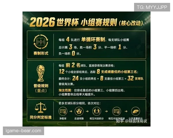 2026世界杯48队赛制下强队是否更容易晋级