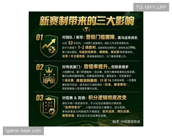 2026世界杯48队赛制下冷门球队如何突围