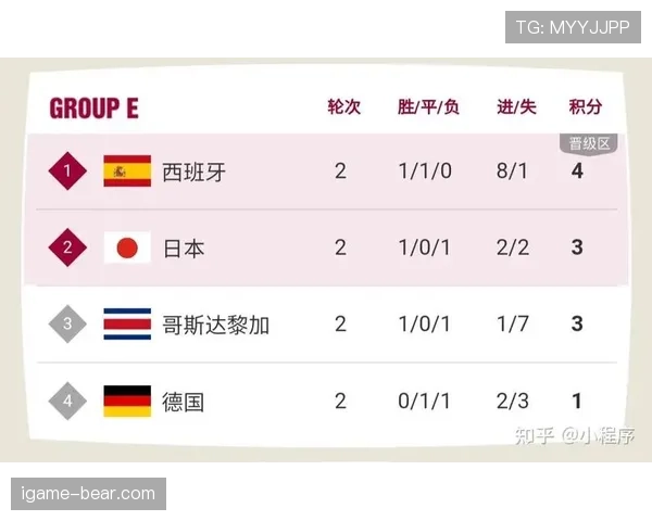 2026世界杯加拿大队赛程前瞻 小组突围关键战解析 2026世界杯加拿大队赛程前瞻 小组突围关键战解析